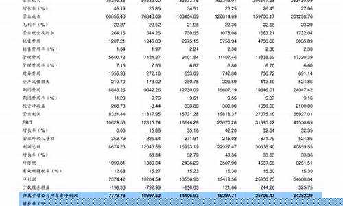 明天油价最新价格查询_明天油价调整最新消