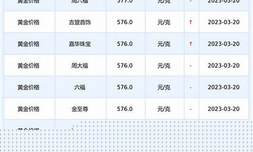 中国今天金价查询表最新_中国金价今天多少