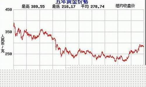 2017年2月金价走势_2017年金价今