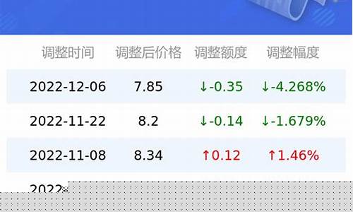 油价怎么查询历史_过往油价查询