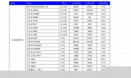 2013年白金价格_2018年白金价格