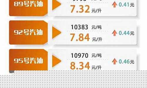 中行油公司_中行的油价是多少