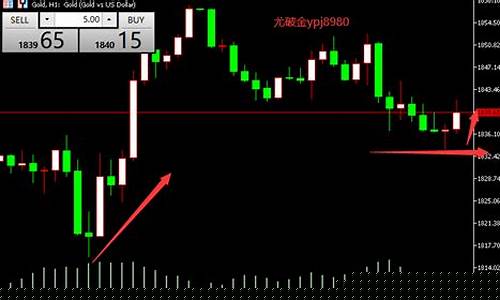 下周金价走势最新预测_下周金价走势最新预测图