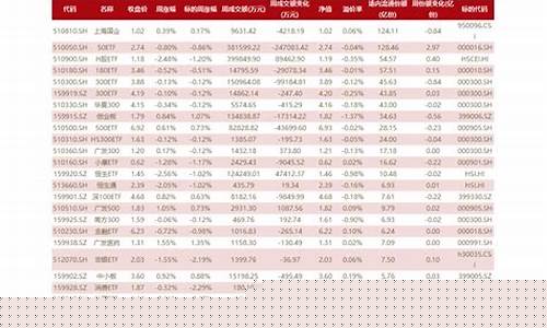 全国猪油价格_中国油价猪肉价格