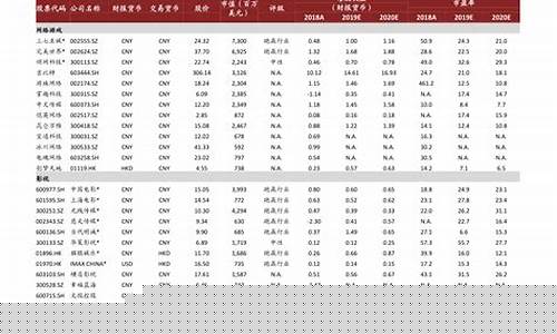 2021年广西油价_广西2020年往期油价