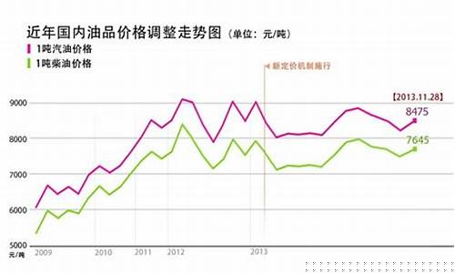 油价大幅下调_油价下调的预测趋势