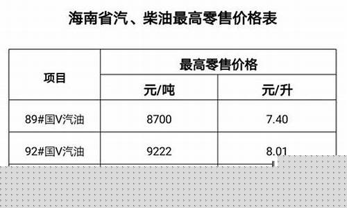 海南油价98号汽油今天_海南油价98汽油