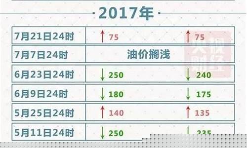 苏州油价今晚调整时间表_苏州油价今晚调整时间