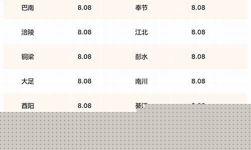 陕西油价对比重庆油价_陕西油价对比重庆油价高