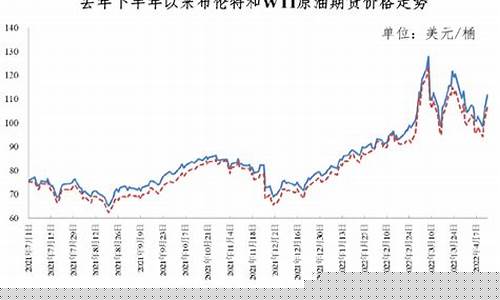 油价下调原油股价下跌_油价下调原油股价