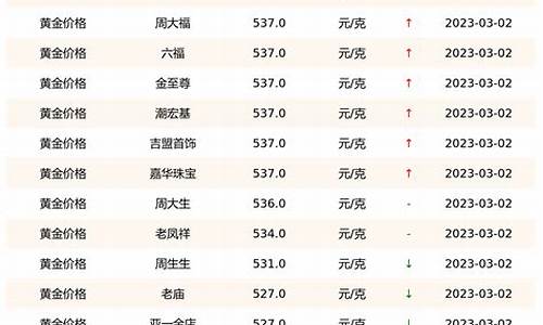 金价查询价格走势_金价实时价格查询
