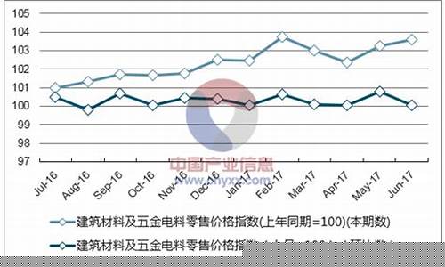 北京自制五金价格走势表_五金制品价格