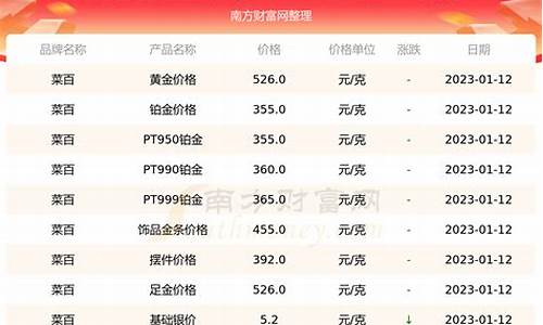 菜百2021年金价_菜百1月金价