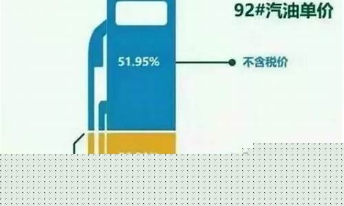 国际油价升贴水计算_国际油价每升