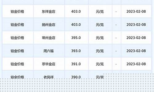 今日铂金990价格_今天99铂金价格
