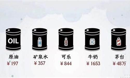 一桶原油等于多少美金价格_一桶原油多钱