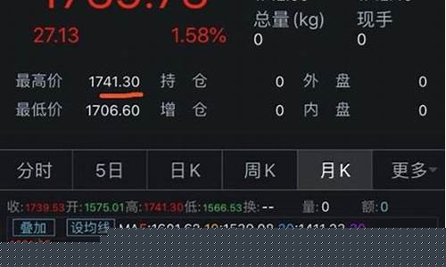 莆田9999金价_现在莆田黄金多少钱一克