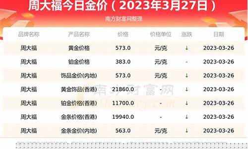 周大福金价1月27_周大福今日金价2021年1月27日