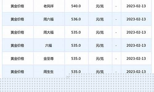 运城今天金价查询_运城今日金价多少一克