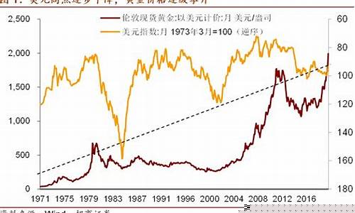 金价与美元价格走势对比_金价和美元