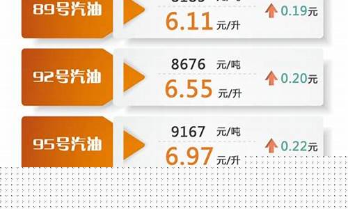 2021汽油价格调价记录_2022年汽油调价