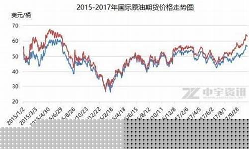 油价2016年价格_16年国内油价