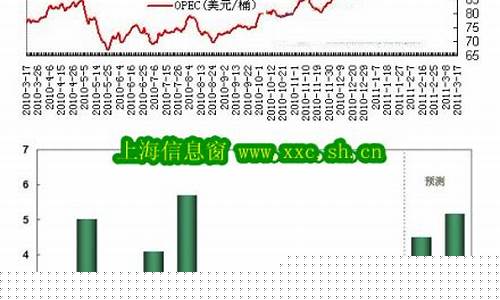 2004年油价走势_2004年汽油价格
