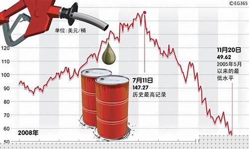 美国油价为什么上涨_美国油价受益原因