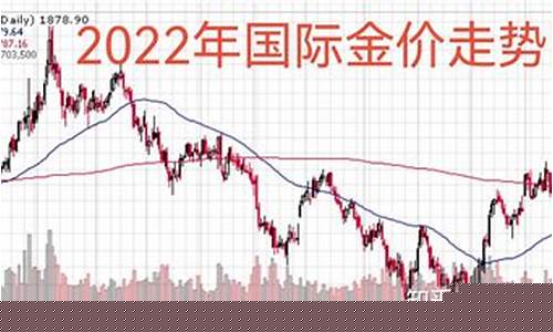 金价最低2020_金价2022最低