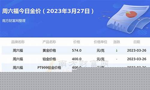 揭阳六福珠宝黄金价_廉江六福金价查询