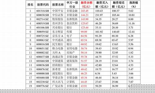 东莞油价上涨_东莞油价调整历史表