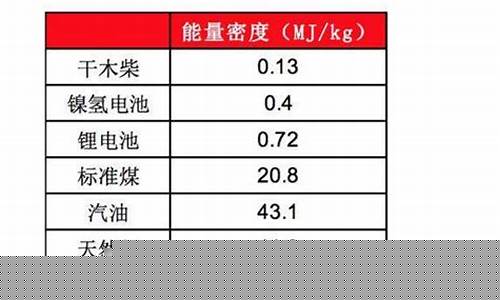 夏天汽油密度比较高还是冬天_夏天汽油密度小油价