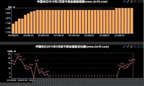 金价是不是降了_金价央行说了算吗