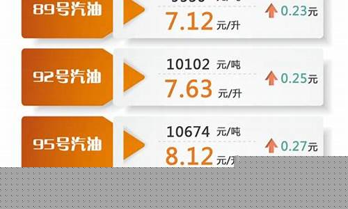 央视最新油价消息_央视最新油价消息今天