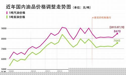 2020年昆明油价_昆明油价变化情况表现